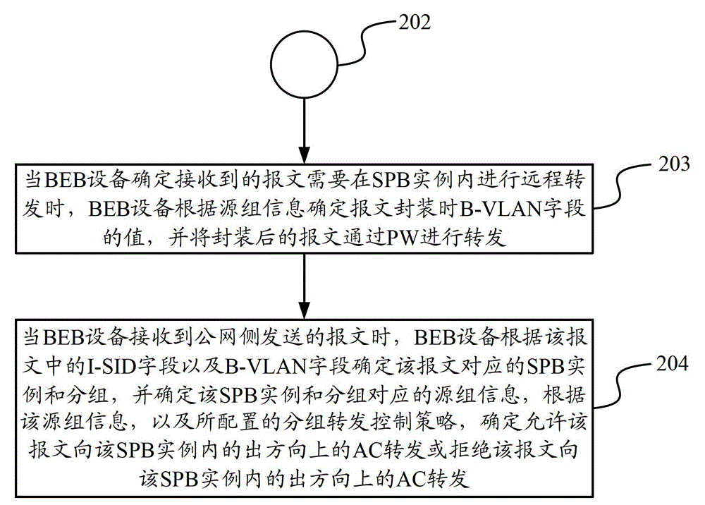 A data transmission method and device thereof