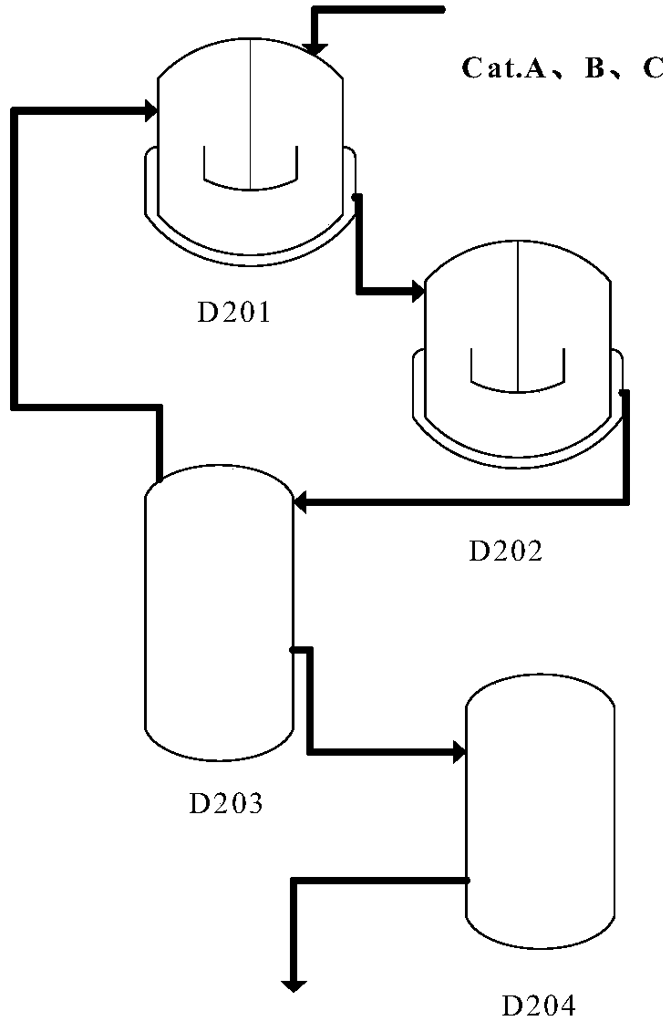 Method for producing ethylene copolymerized polypropylene through propylene bulk gas phase combination technology