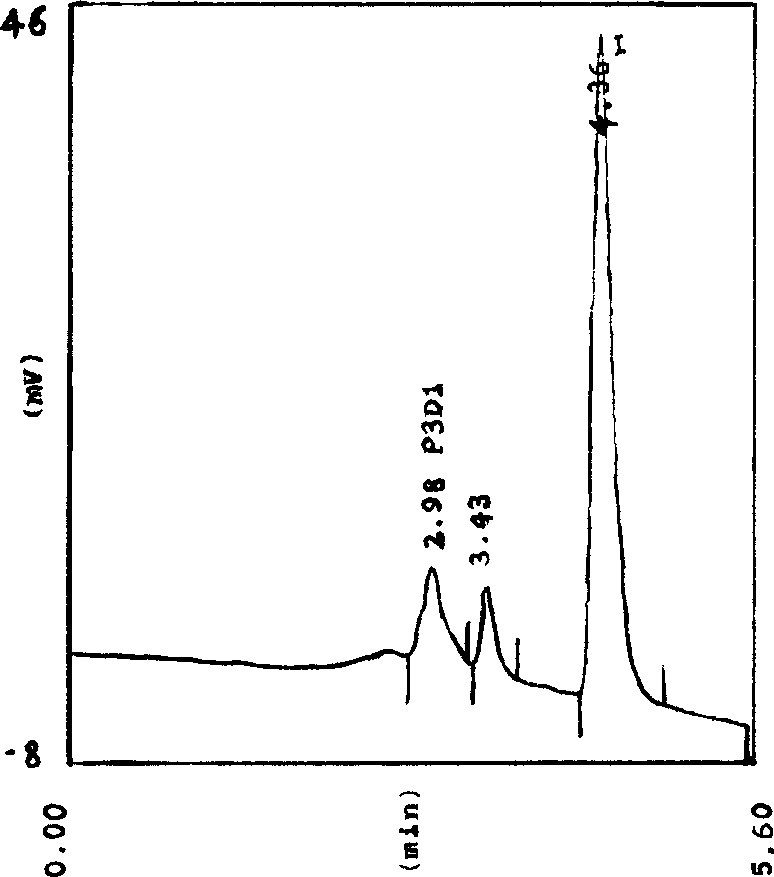 Method for extracting hypericin