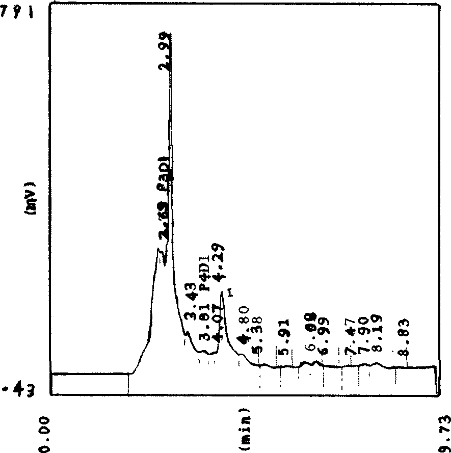 Method for extracting hypericin