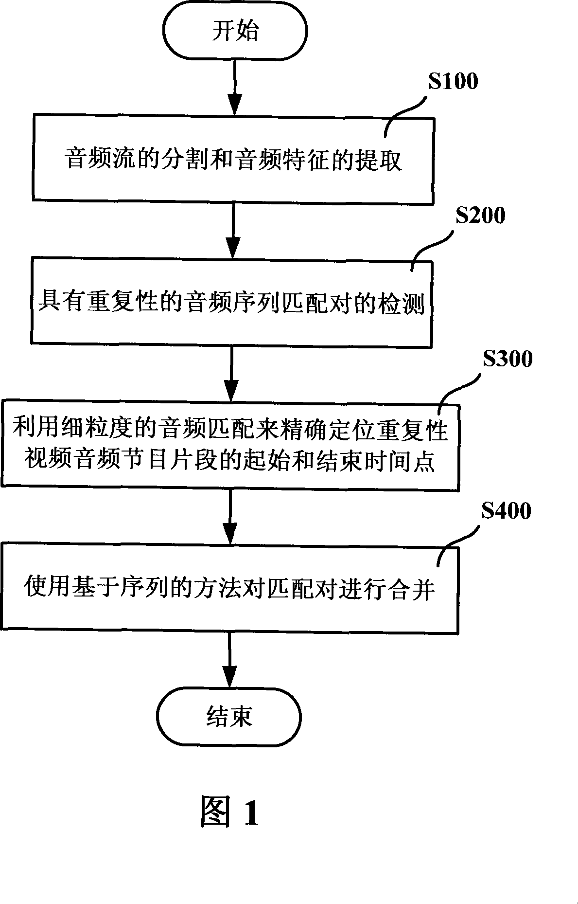 Method and system for detecting repeatable video and audio program fragment