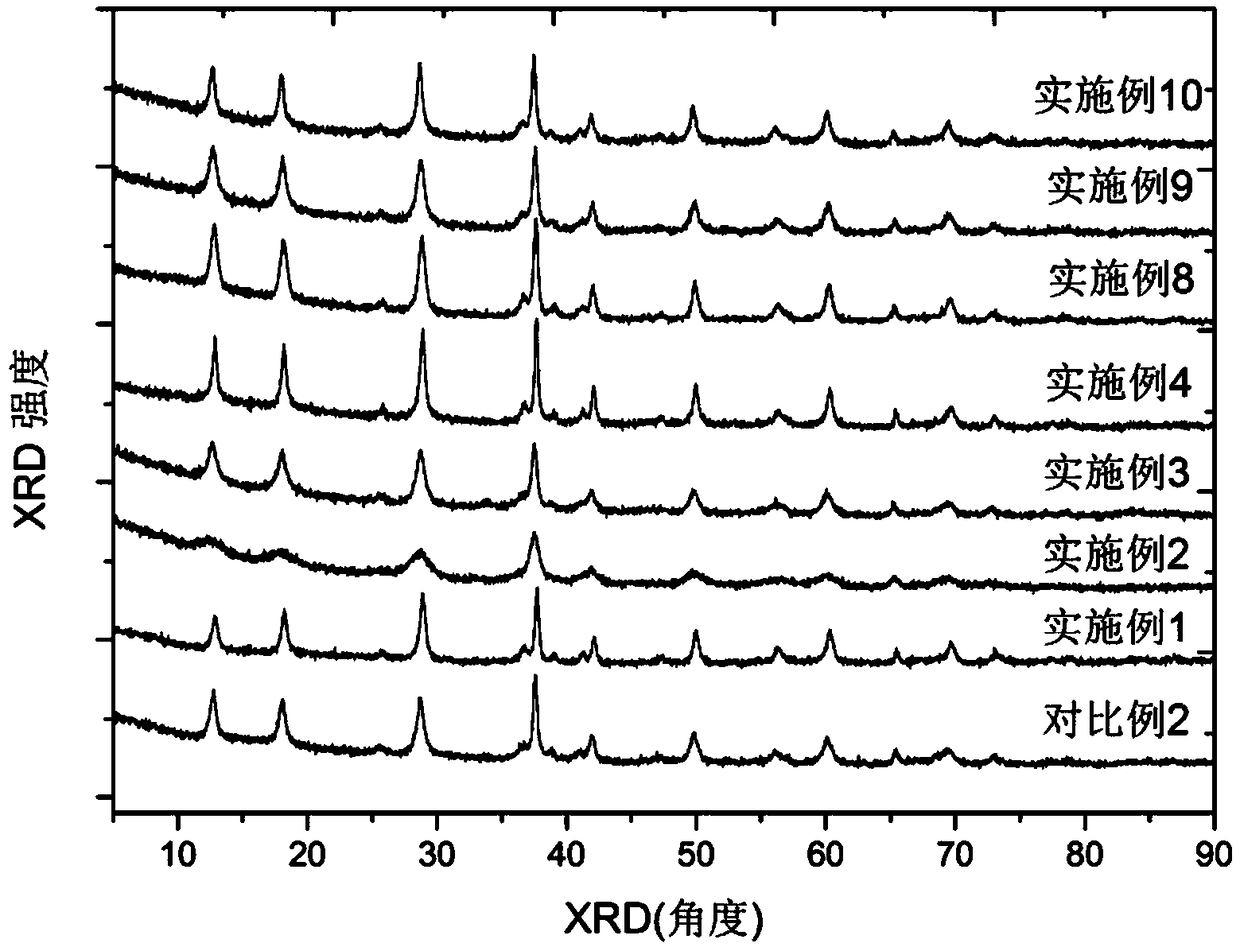 Cryptomelane-type manganese dioxide and preparation method and use thereof