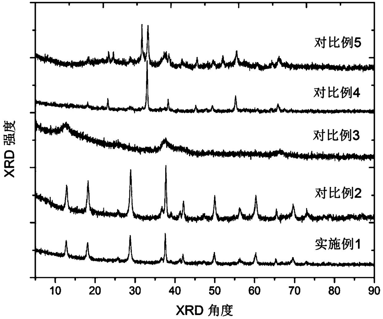 Cryptomelane-type manganese dioxide and preparation method and use thereof