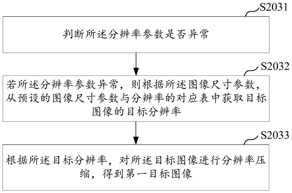 Image processing method, device and equipment and computer readable storage medium