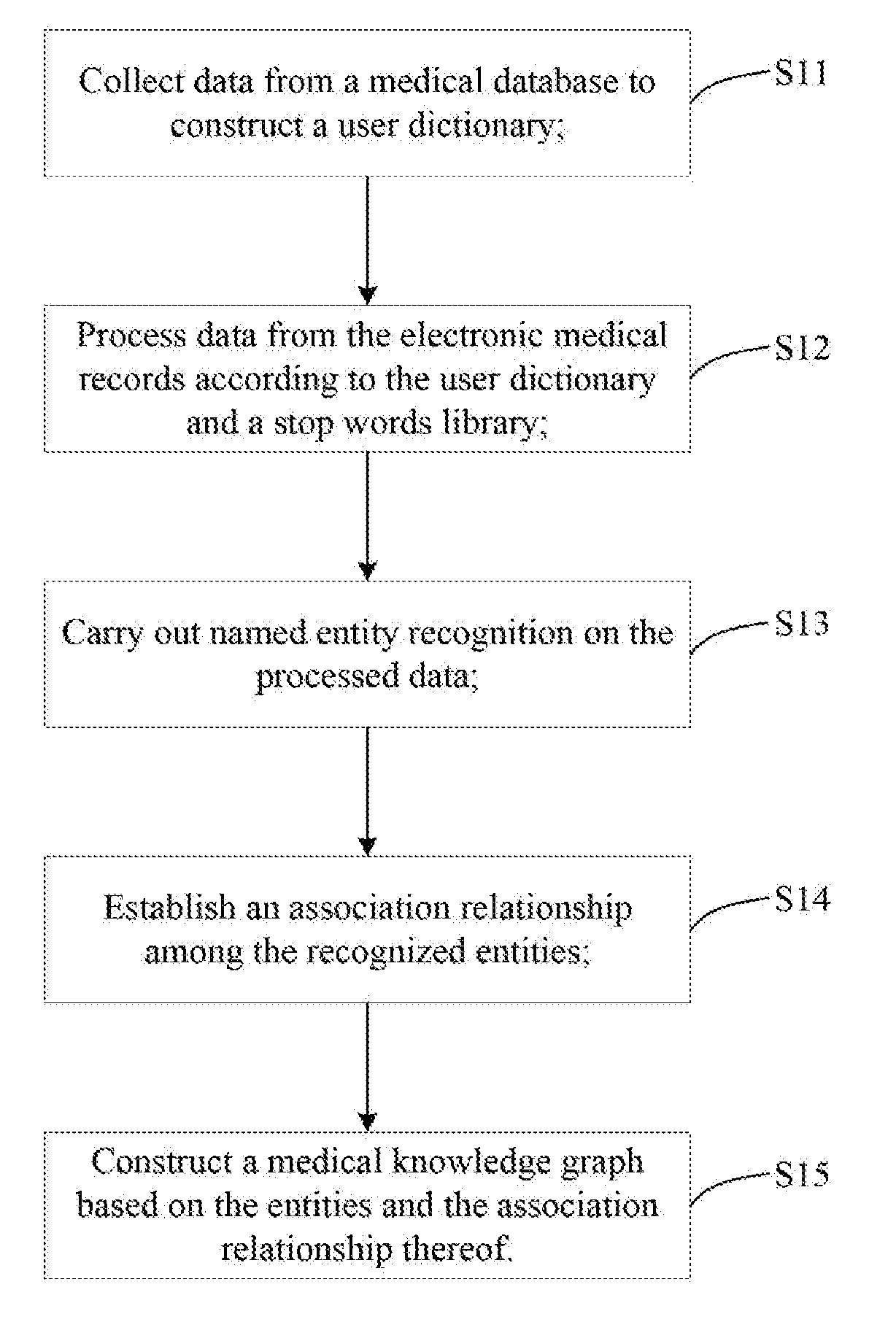 Method and device for constructing medical knowledge graph and assistant diagnosis method