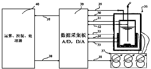 Gas chemical solvent absorption and desorption reaction heat measuring device and measuring method