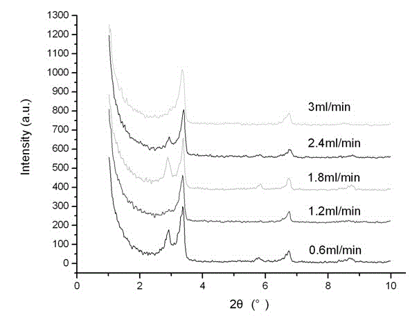 Preparation method of laminar nanometer hydroxylapatite with controllable pore diameter