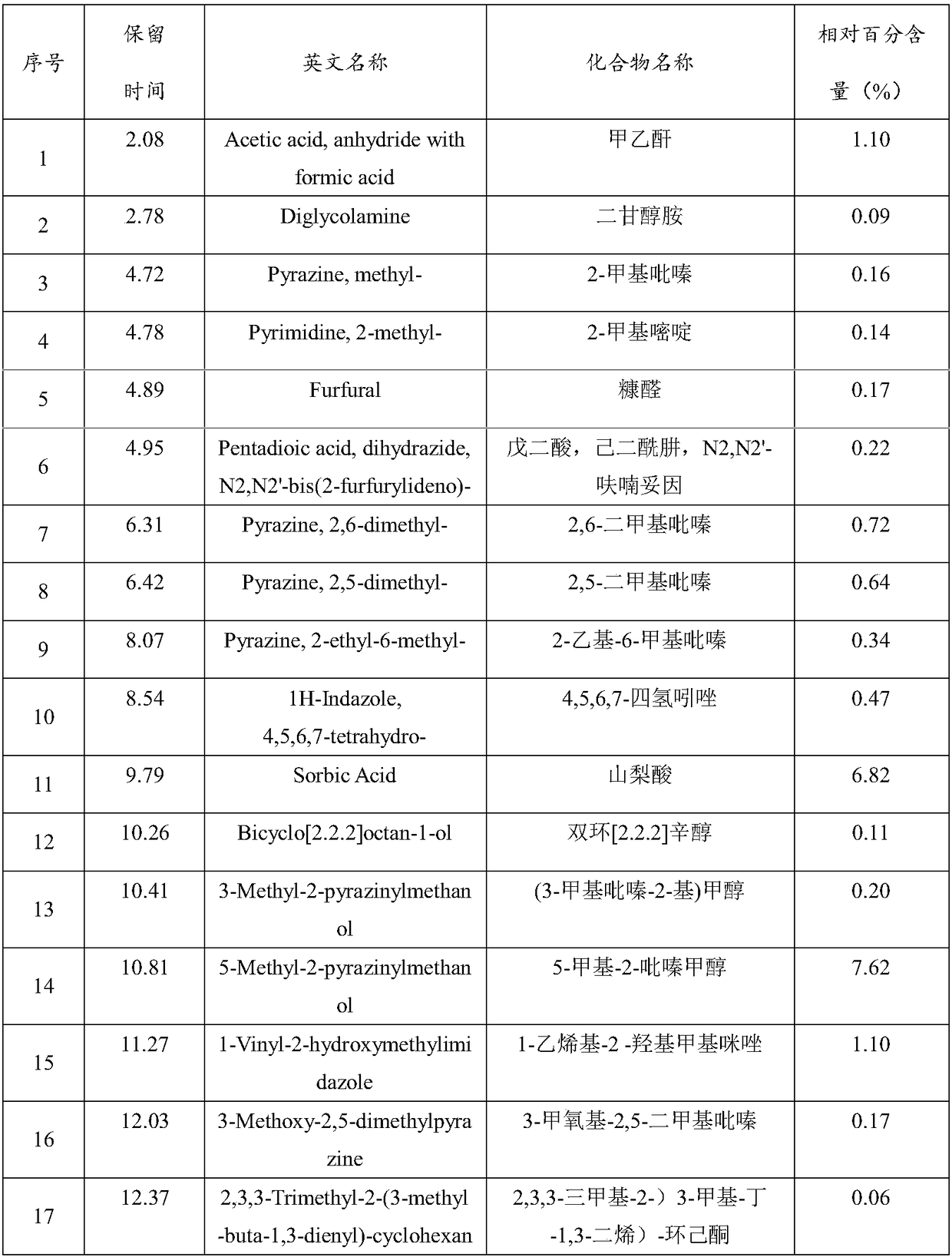 Preparation method and application of red date and tobacco compounded Maillard reactant