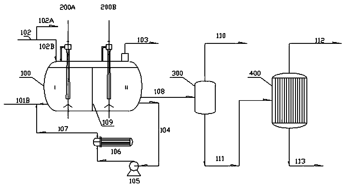 Hydroformylation method, reaction device and reaction system using same