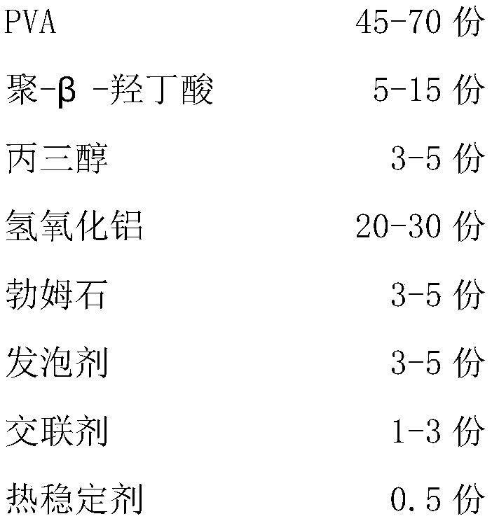 Degradable halogen-free flame-retardant foaming material and preparation method thereof