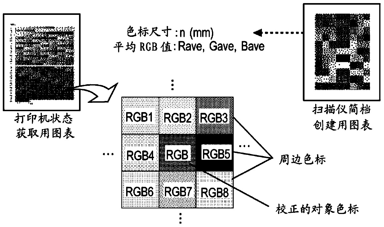 Color changing device and color changing method