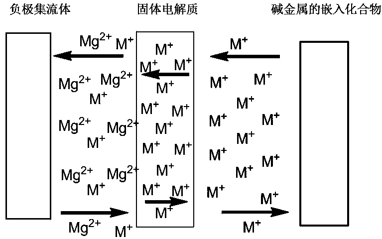 High-voltage magnesium charge-discharge battery