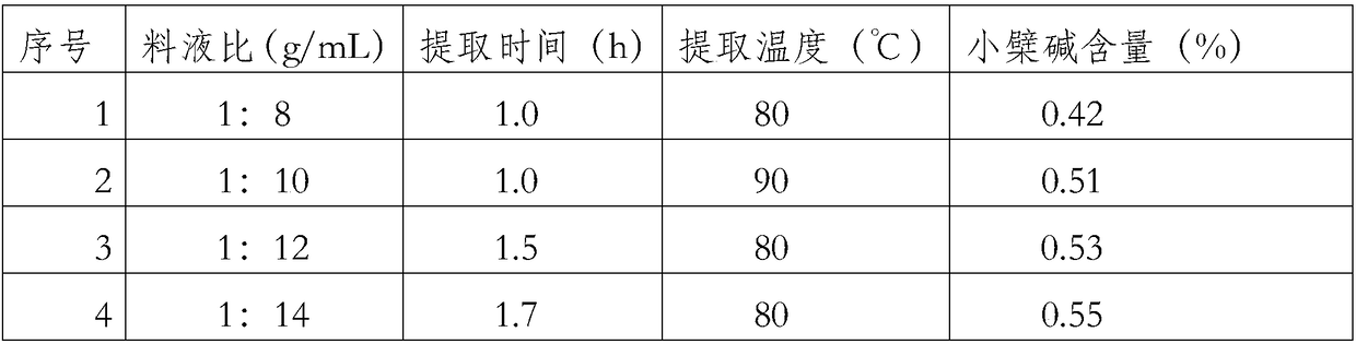 Traditional Chinese medicine composition for treating eczema and preparation method thereof