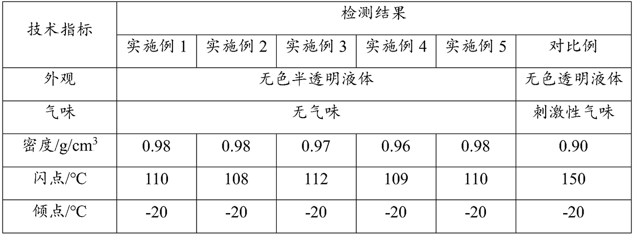 Silyl ether composite defoaming agent as well as preparation method and application thereof