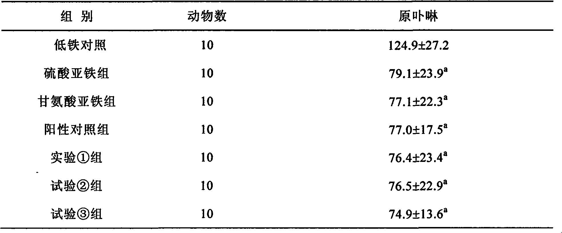 Ferrous bisglycinate chelate nutritional composition and application thereof