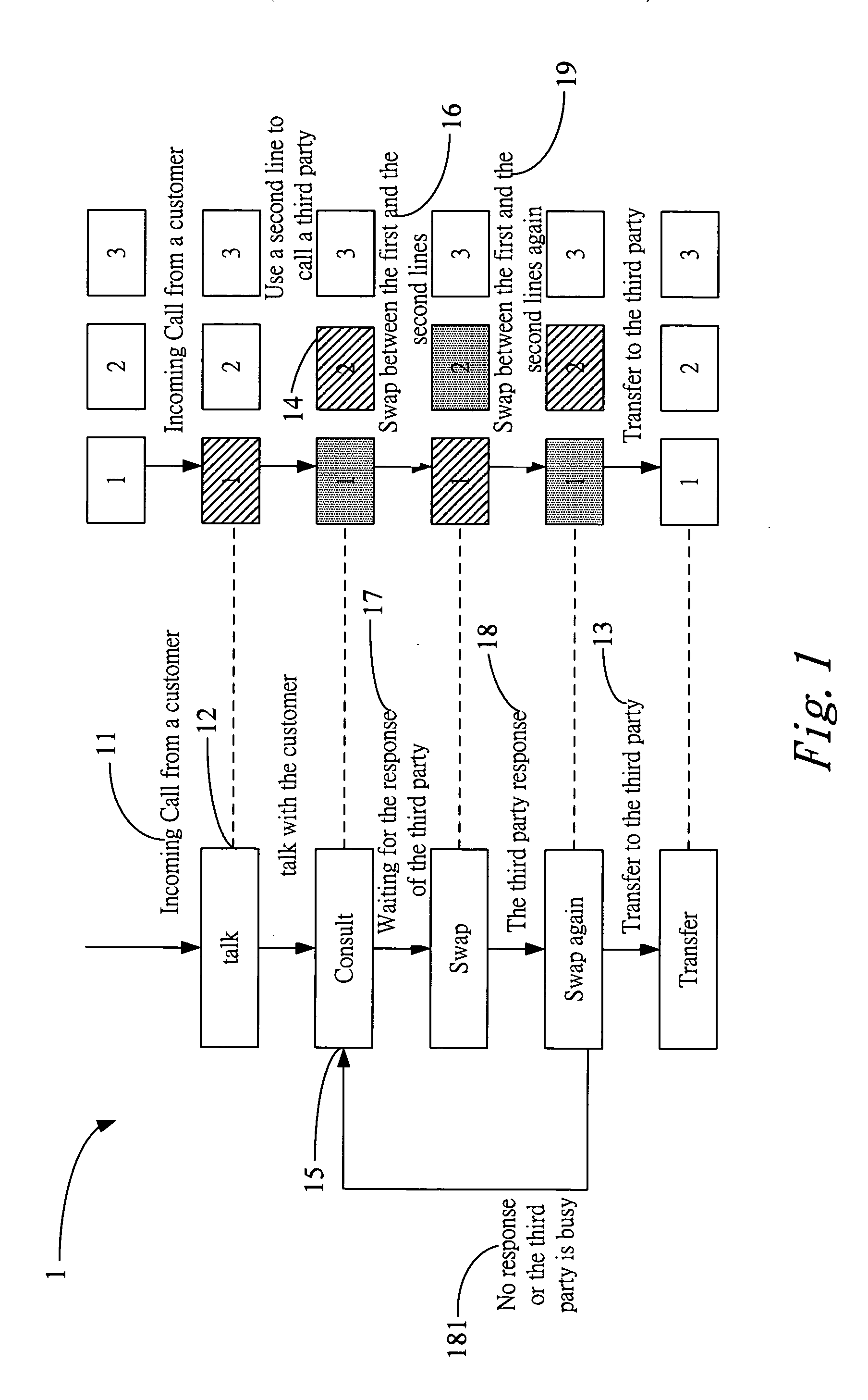 Method for automatic call-transfer using a softphone