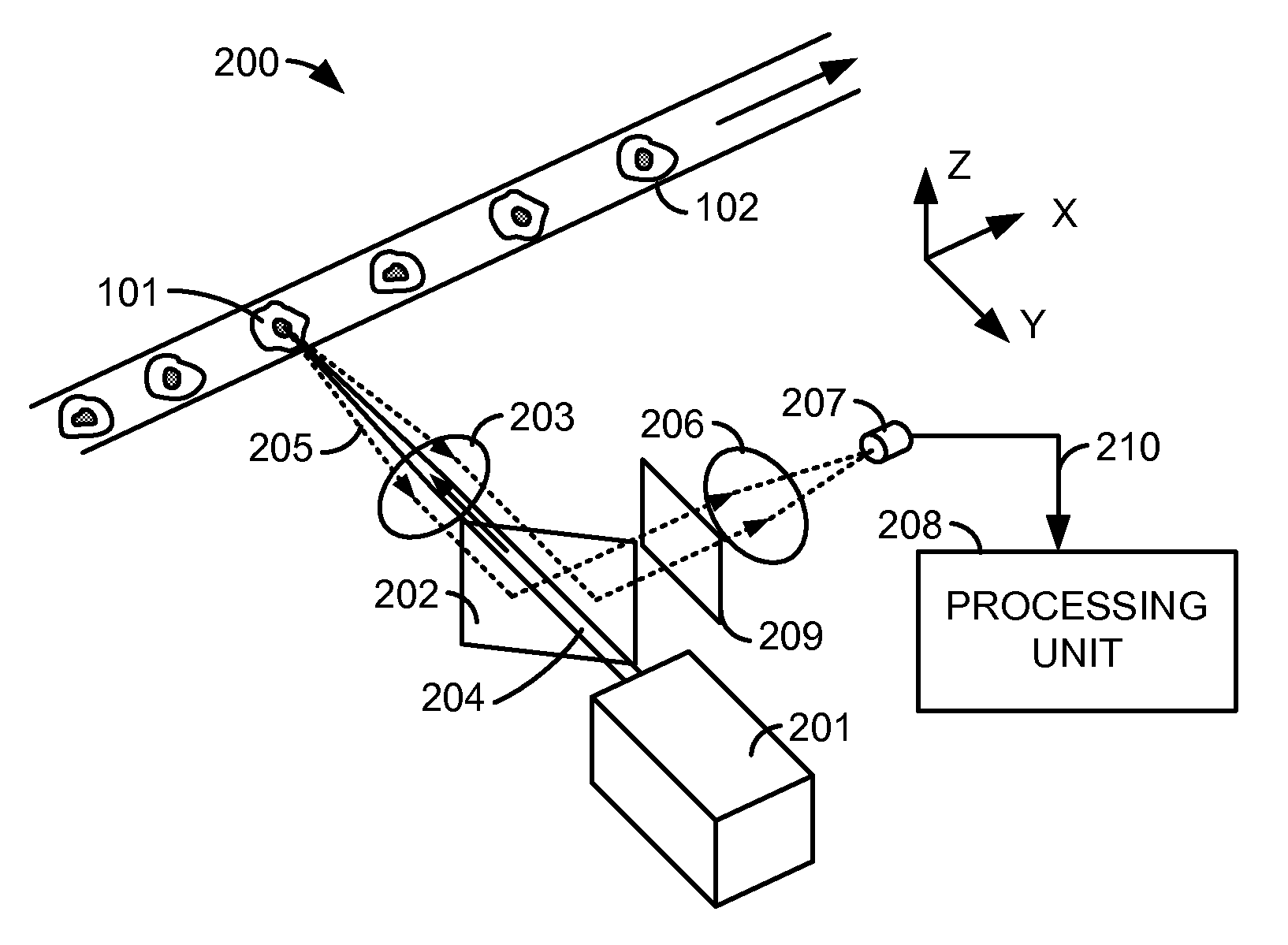 High-speed cellular cross sectional imaging