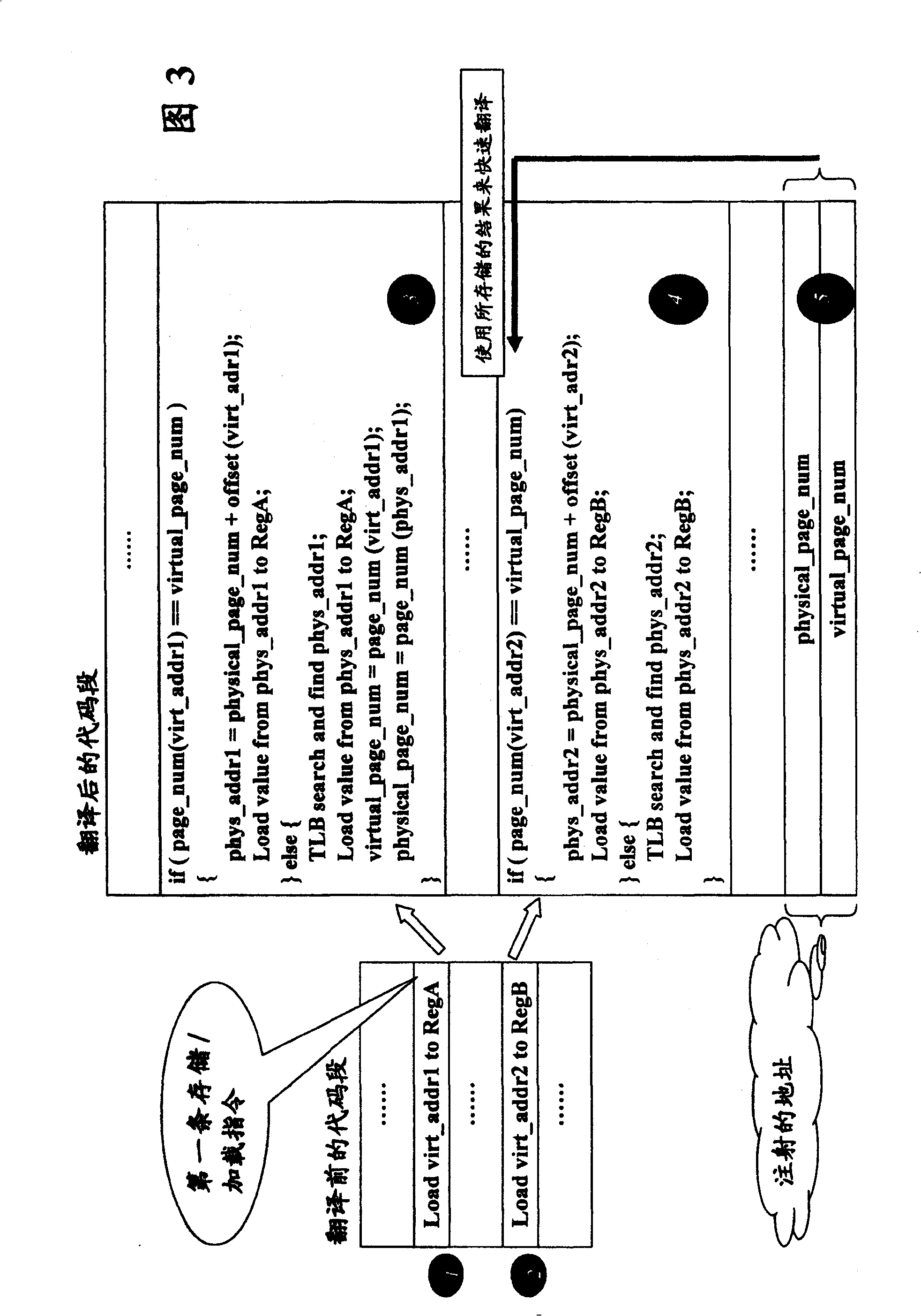 Method and apparatus for fast performing MMU analog, and total system simulator