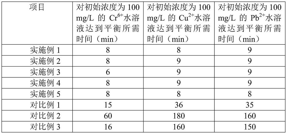 Multi-adsorbing-site biomass-based hyperbranched multi-heavy-metal-ion adsorbing material as well as preparation method and application thereof