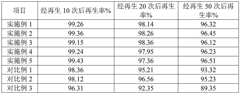 Multi-adsorbing-site biomass-based hyperbranched multi-heavy-metal-ion adsorbing material as well as preparation method and application thereof