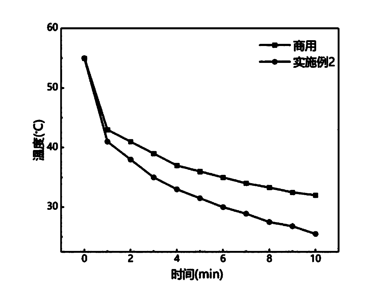 Novel graphite biomass fever cooling patch and preparation method thereof