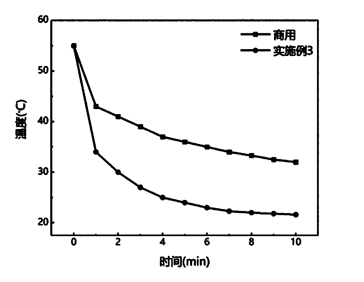 Novel graphite biomass fever cooling patch and preparation method thereof
