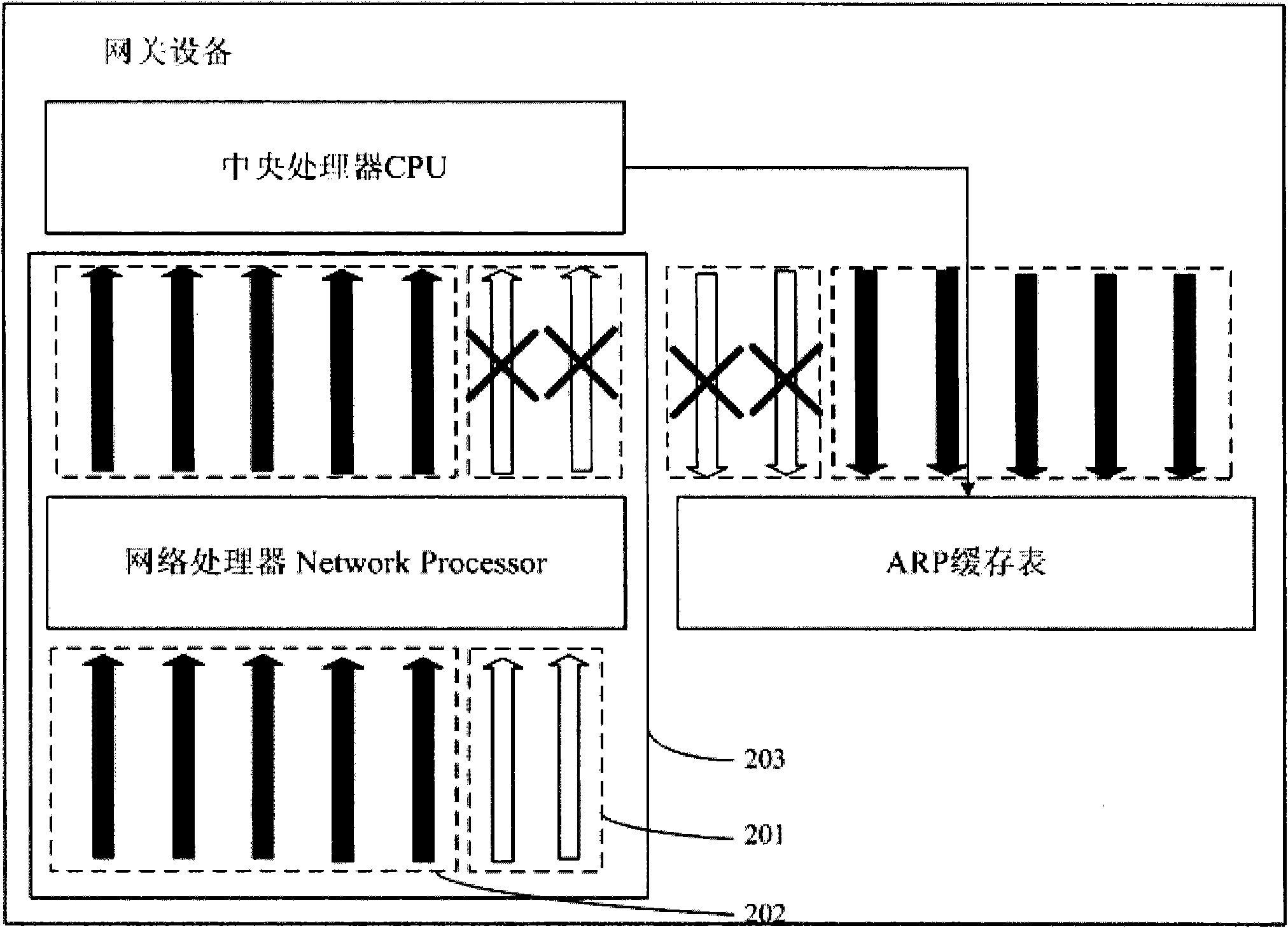 Flood attack prevention method and device