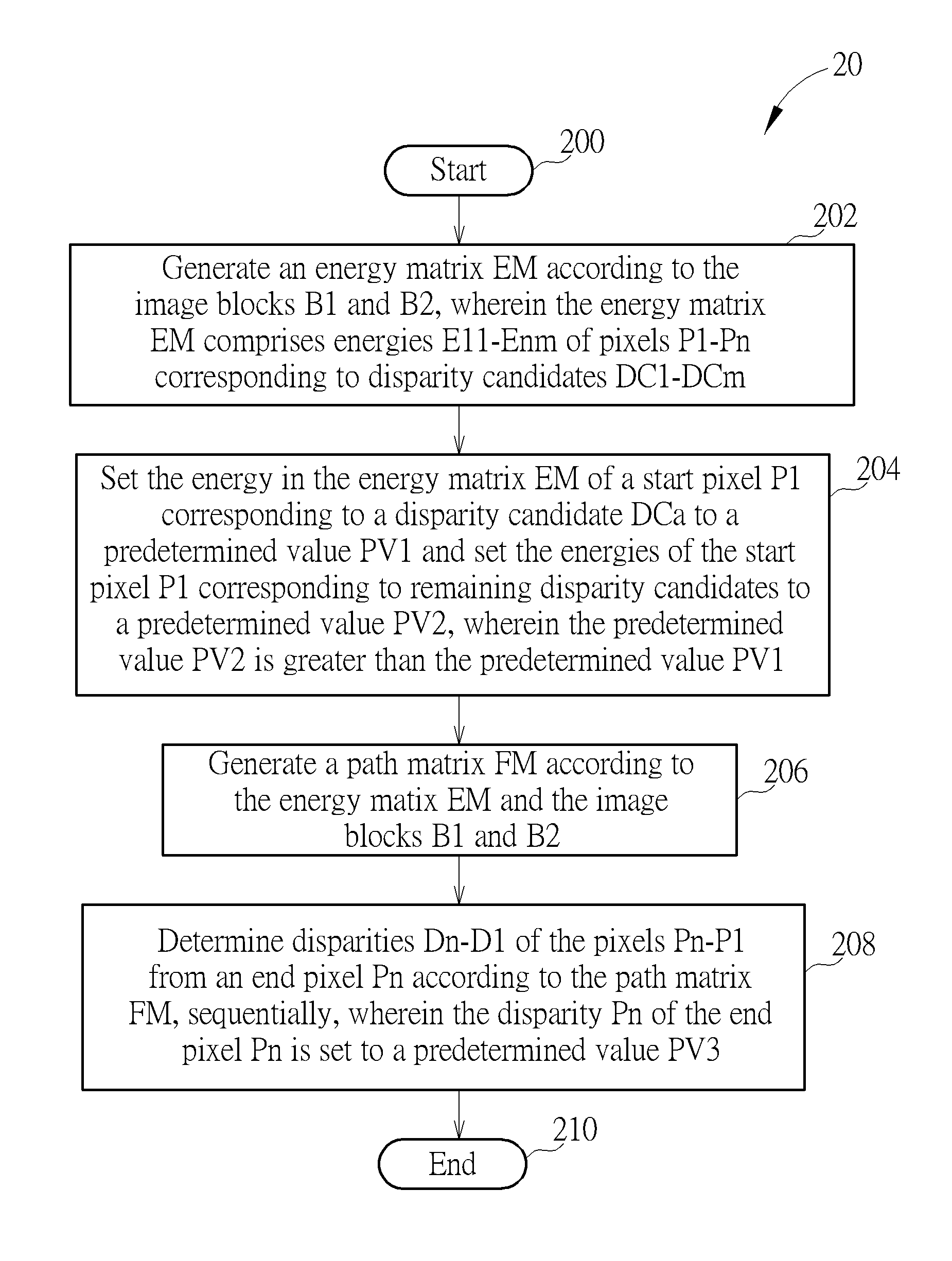 Disparity calculating method and stereo matching device thereof