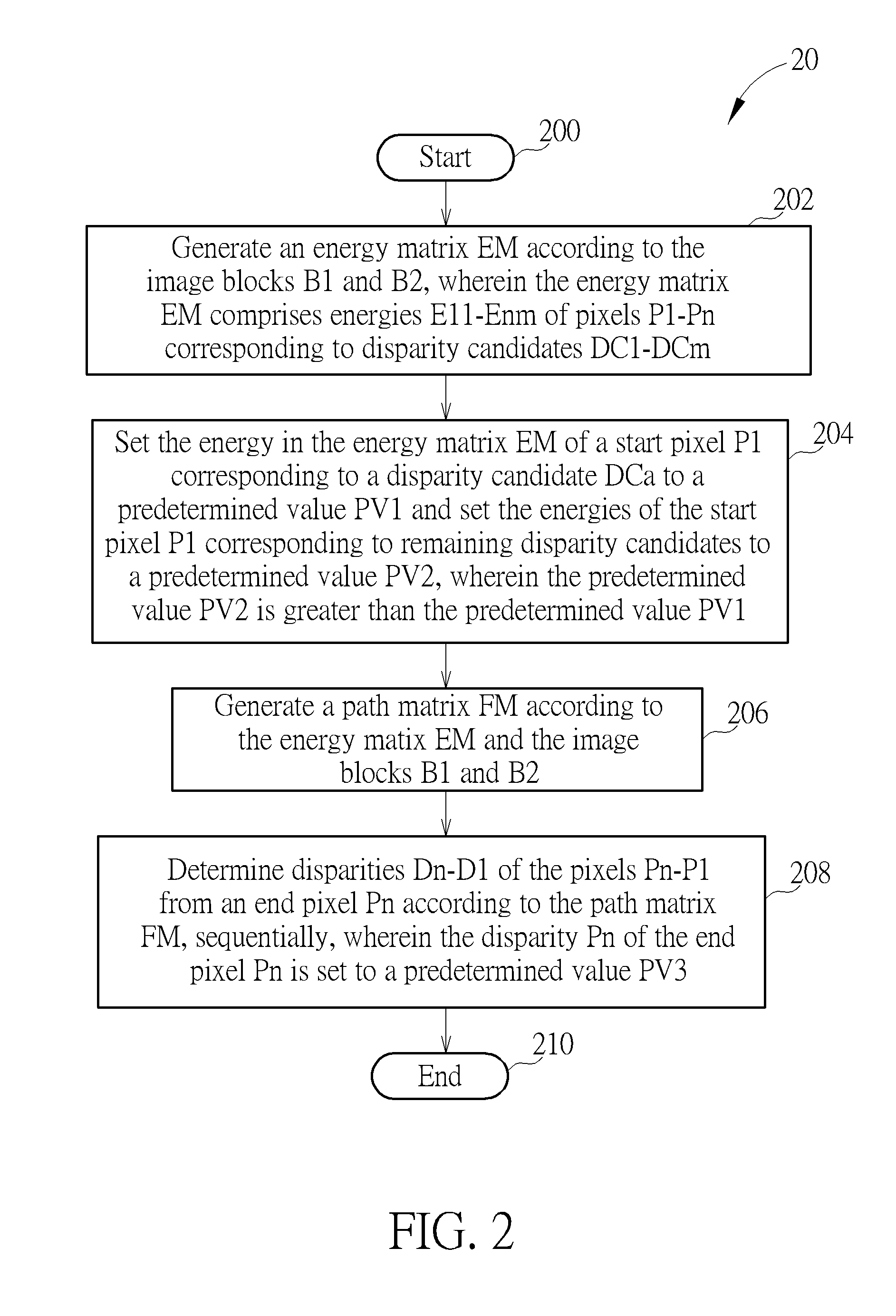 Disparity calculating method and stereo matching device thereof