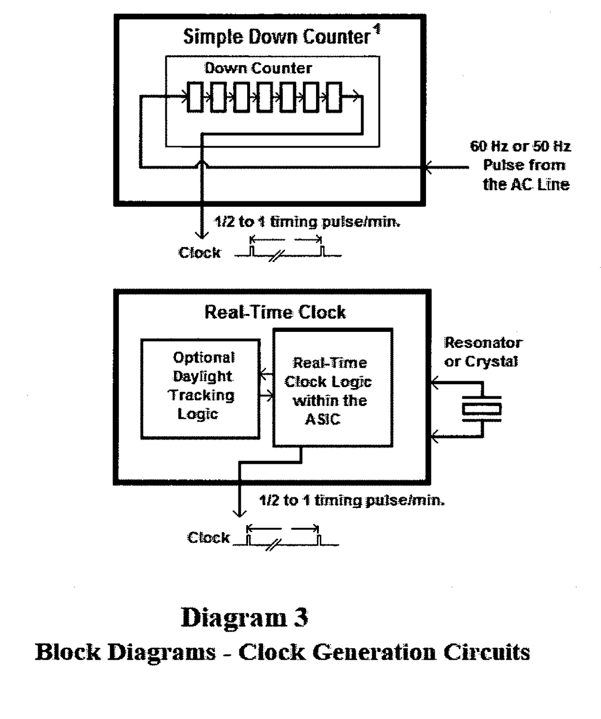 24 Hour Programmable Timer Custom Integrated Circuits