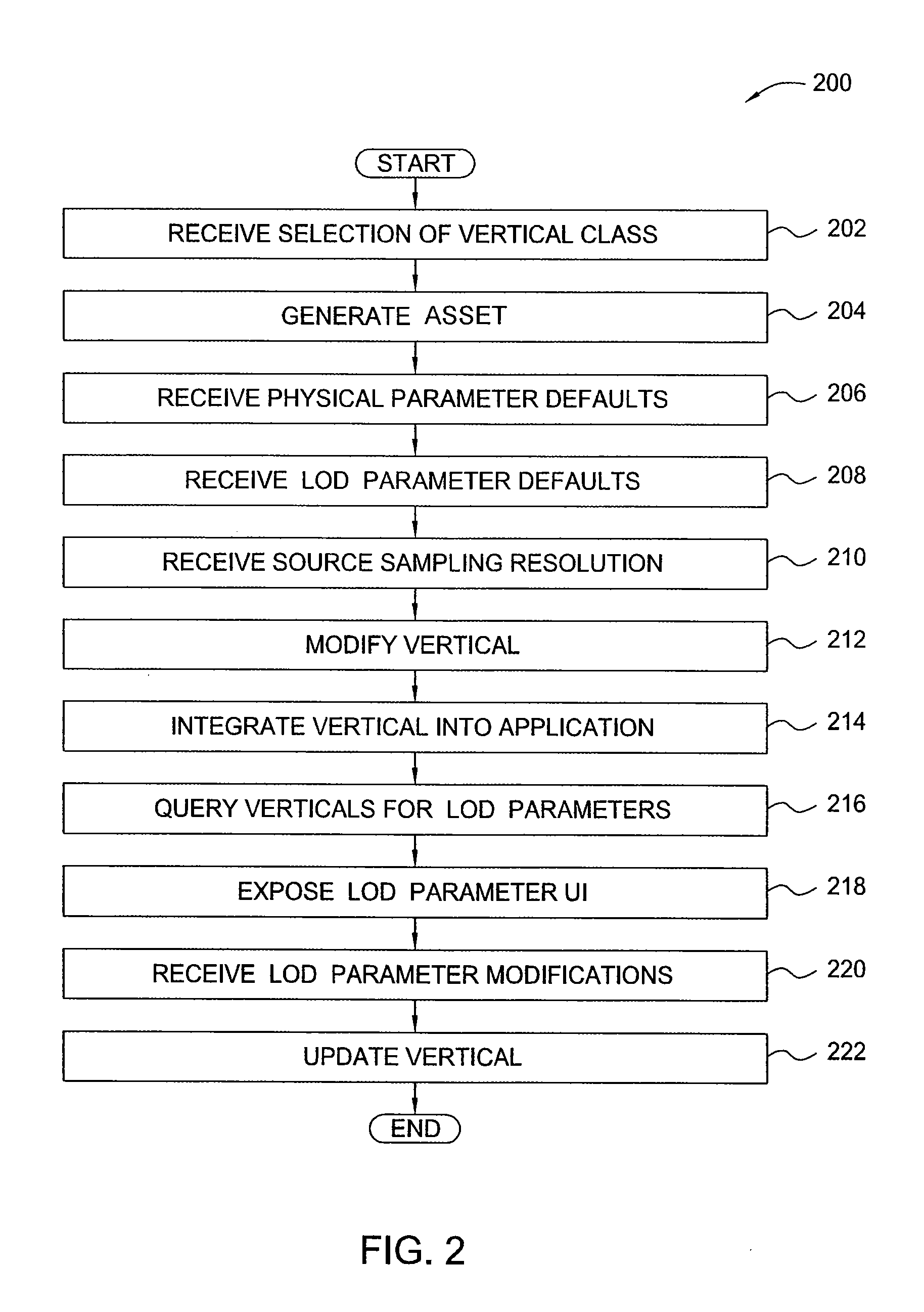 System for providing scalable physics content