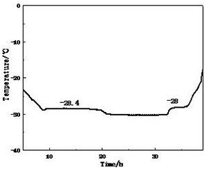 Low-temperature phase-change cold storage material suitable for medical cold-chain transportation and preparation method of low-temperature phase-change cold storage material