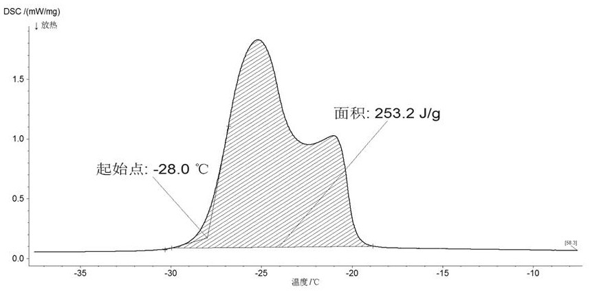 Low-temperature phase-change cold storage material suitable for medical cold-chain transportation and preparation method of low-temperature phase-change cold storage material