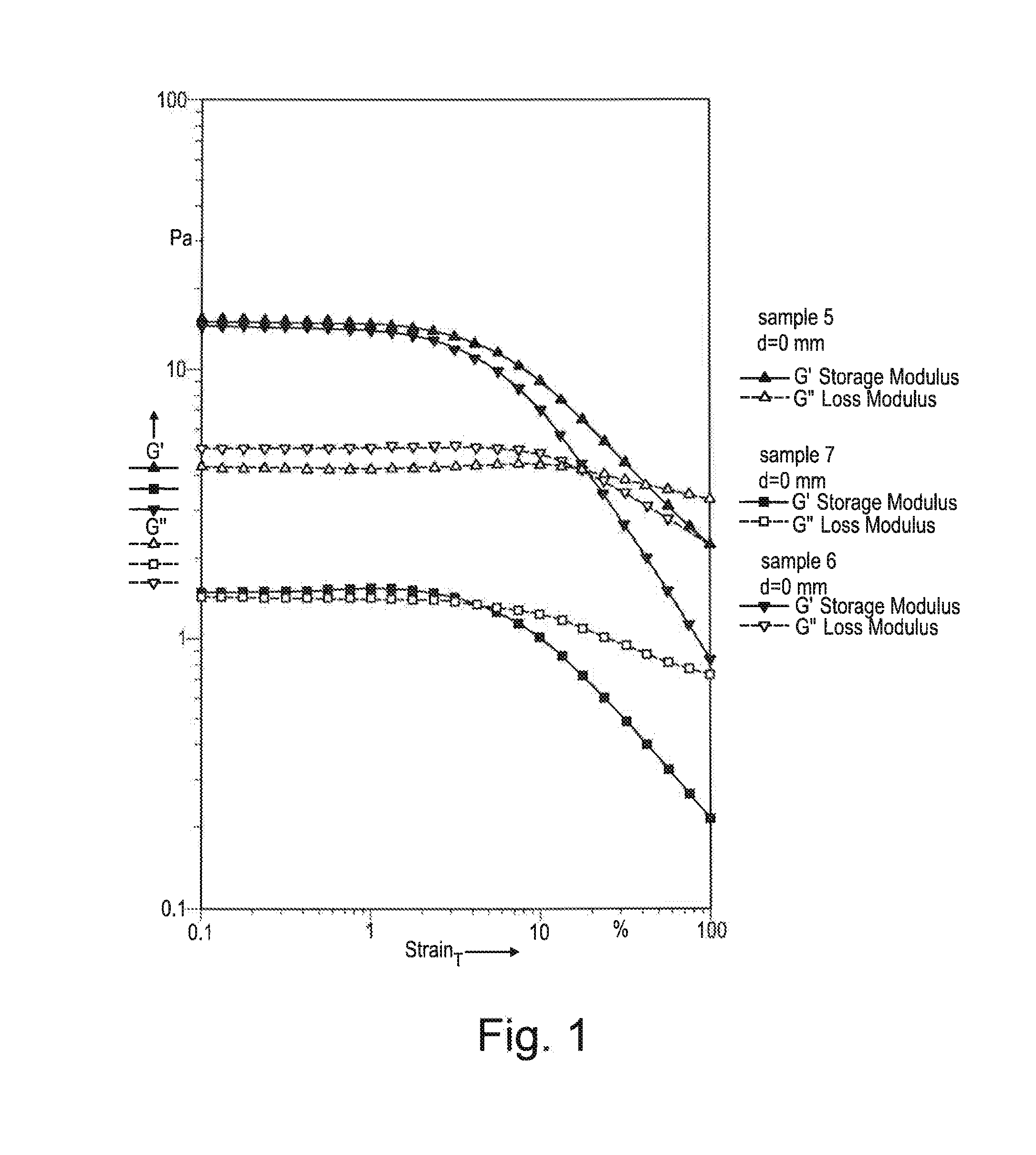 Use of high acyl gellan in whipping cream