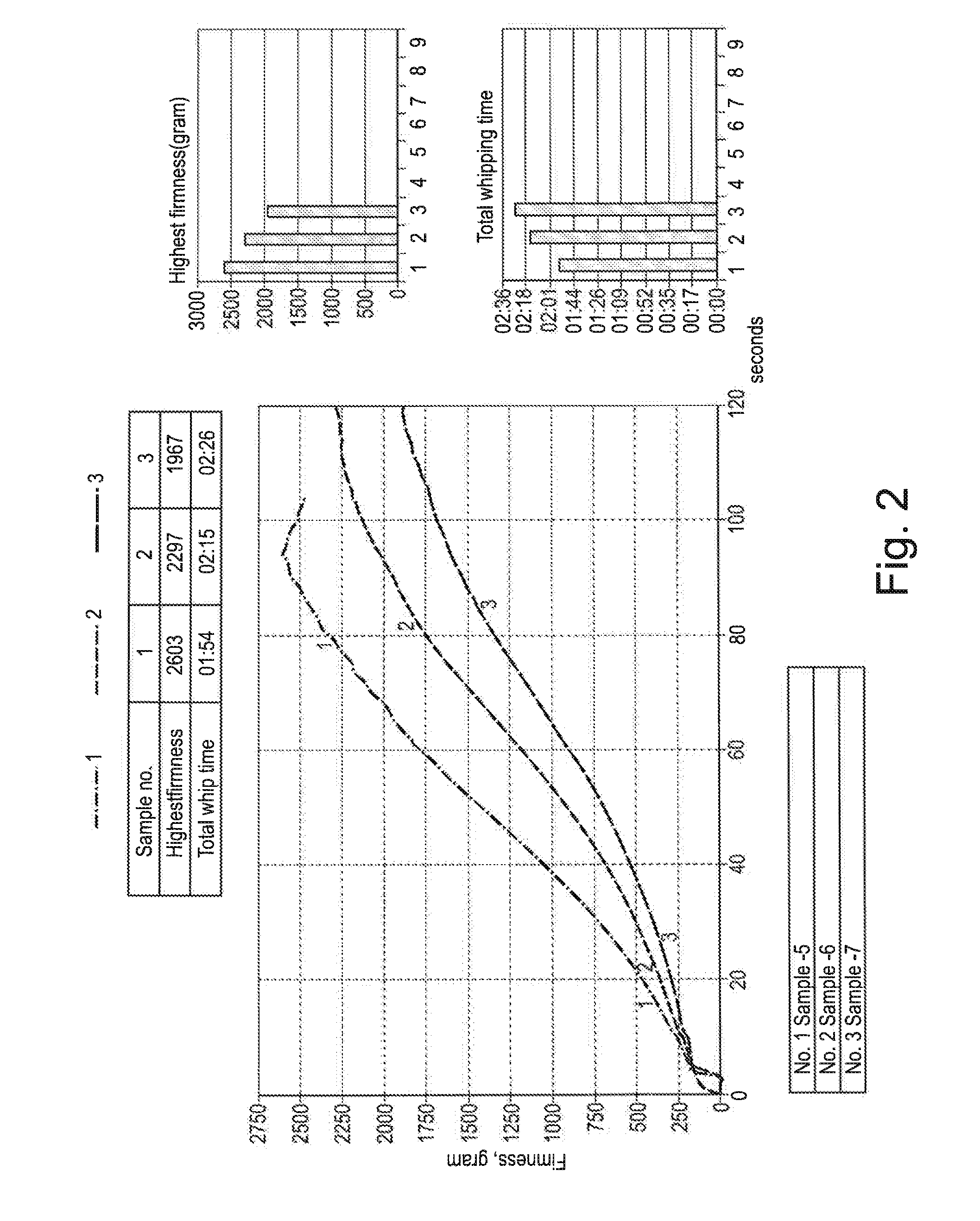 Use of high acyl gellan in whipping cream