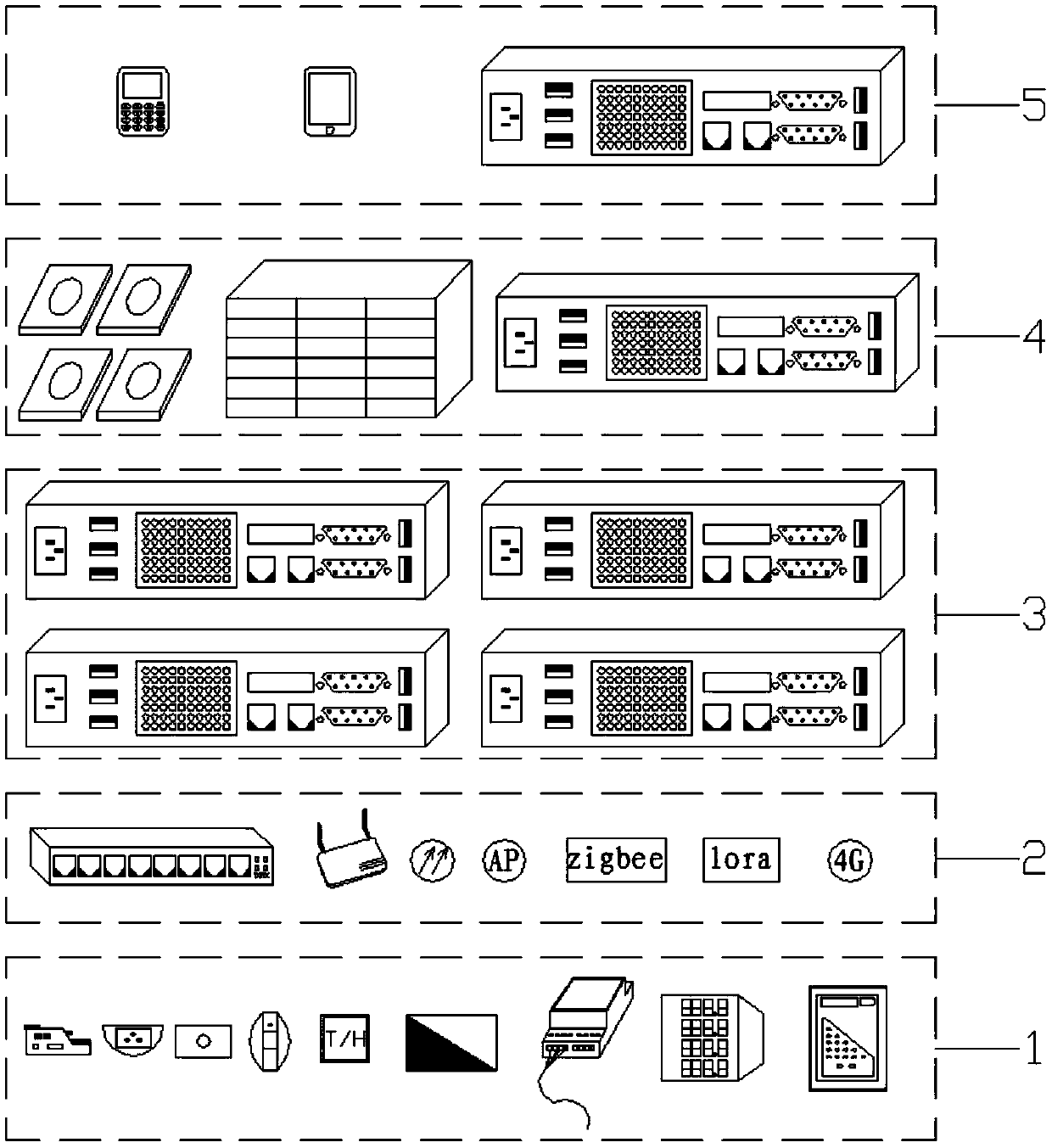 A comprehensive integrated management system based on a block chain