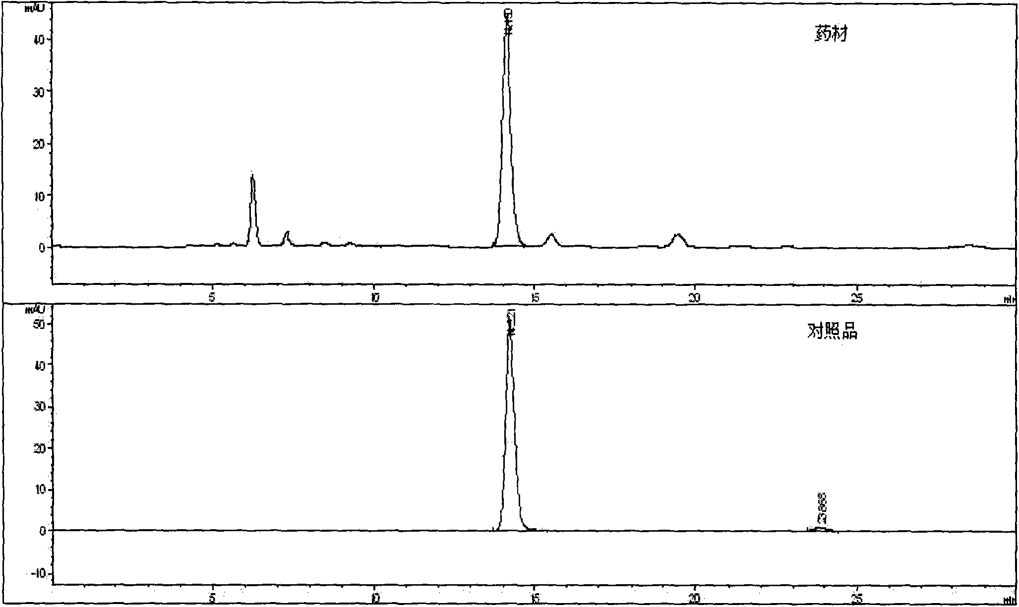 Method for determining content of umbelliferone in traditional Chinese medicine levisticum