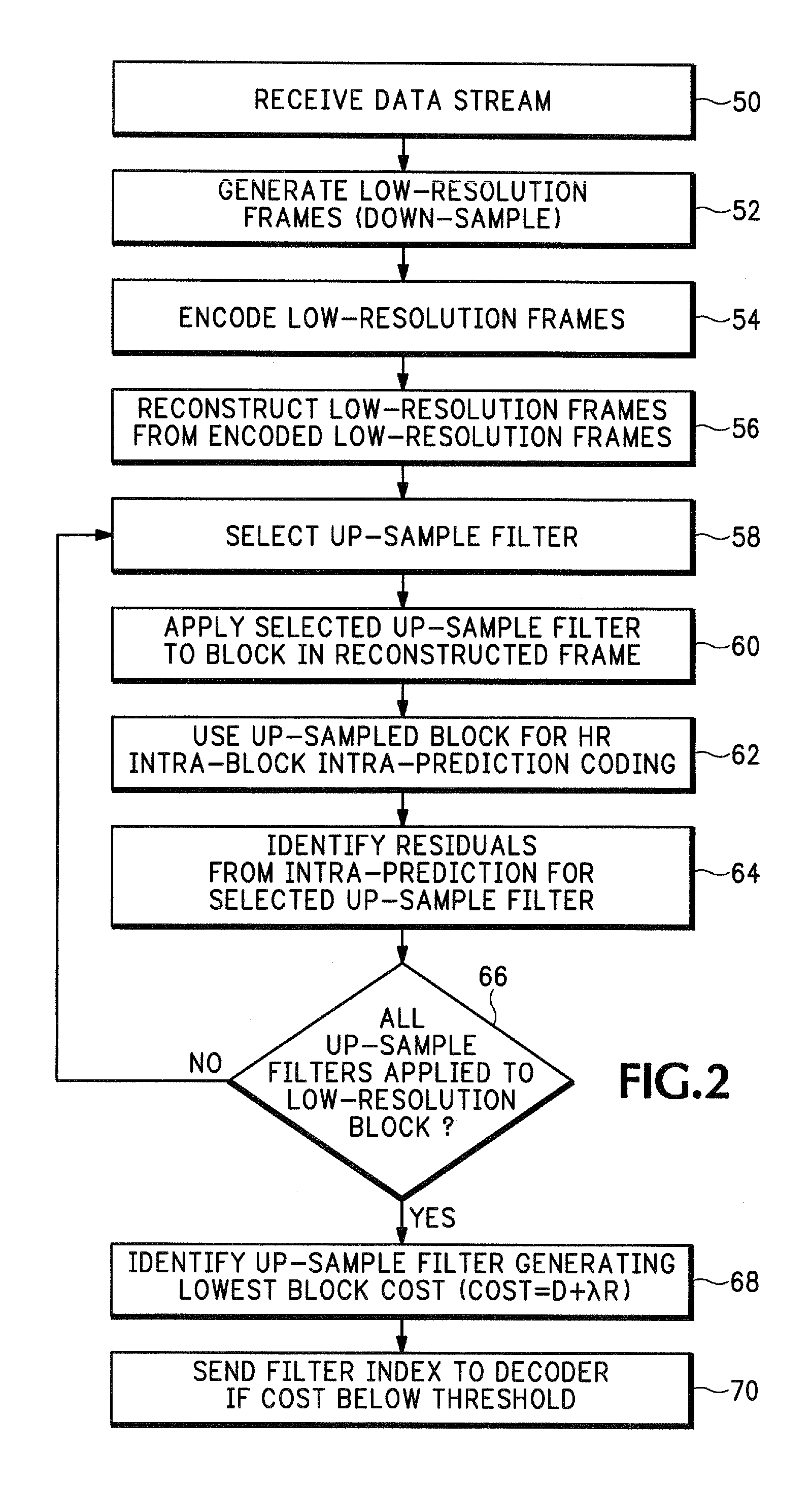 Method and apparatus for adaptive up-scaling for spatially scalable coding