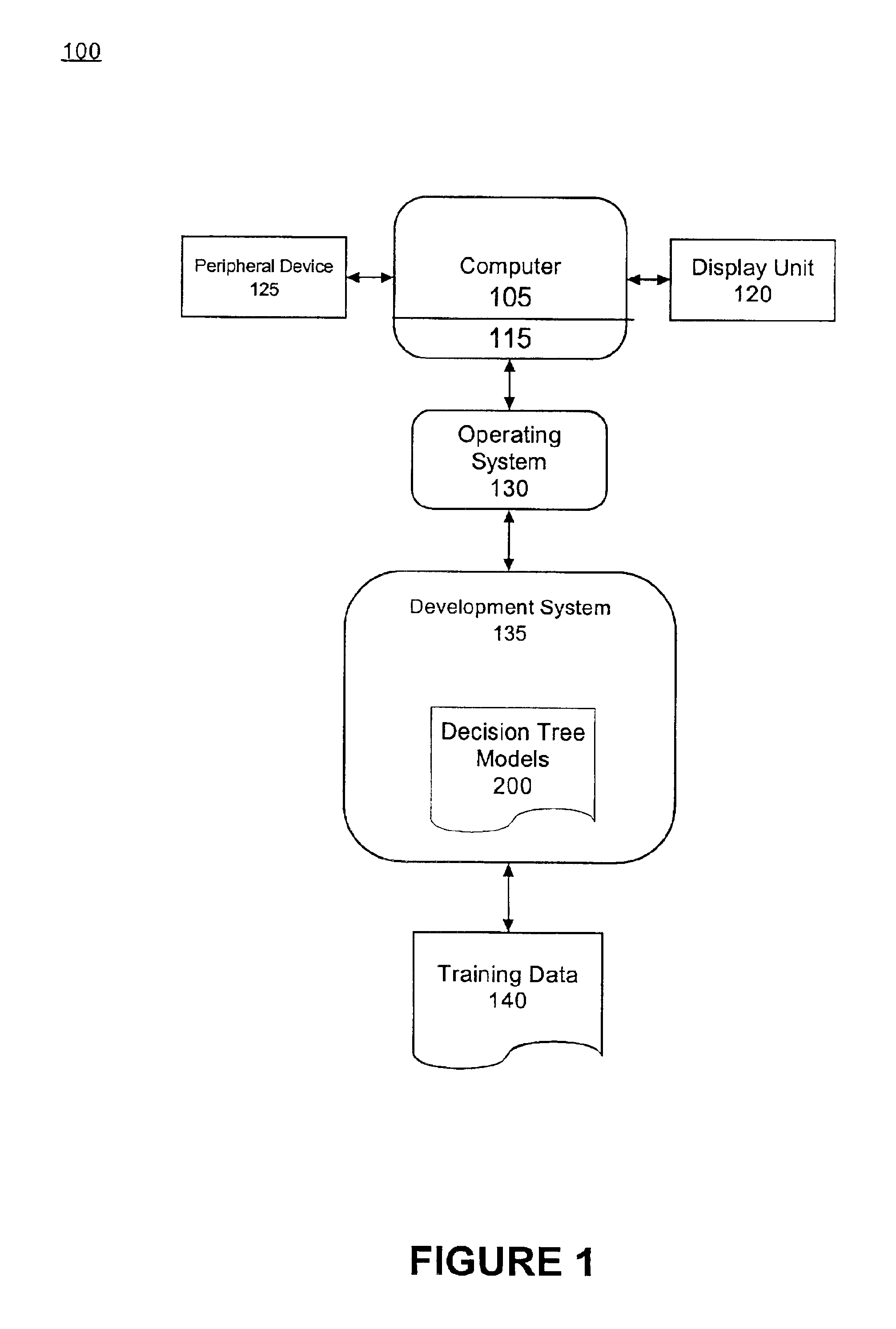 Method of tuning a decision network and a decision tree model