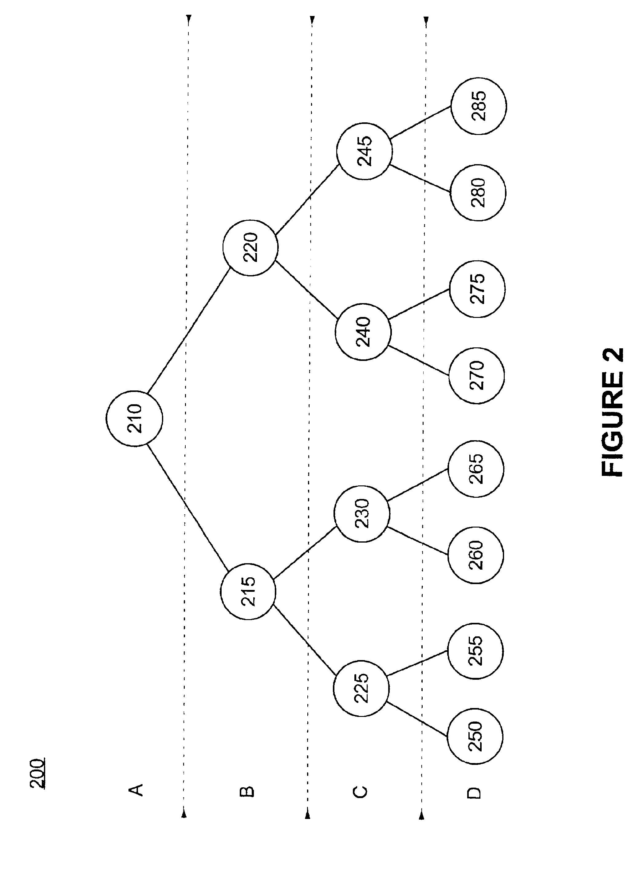 Method of tuning a decision network and a decision tree model