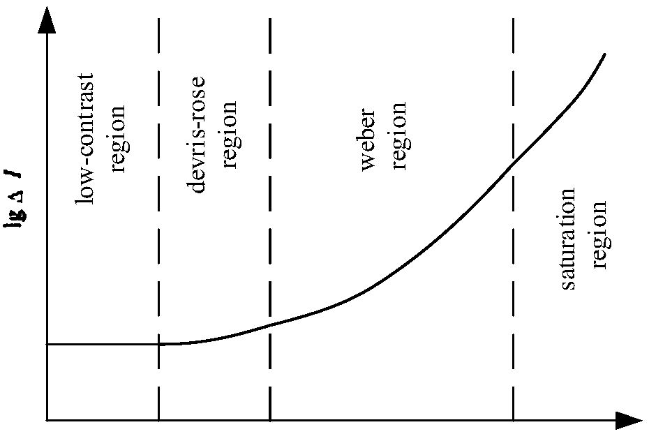 Curvelet domain enhancement method for low-illumination-level power equipment image