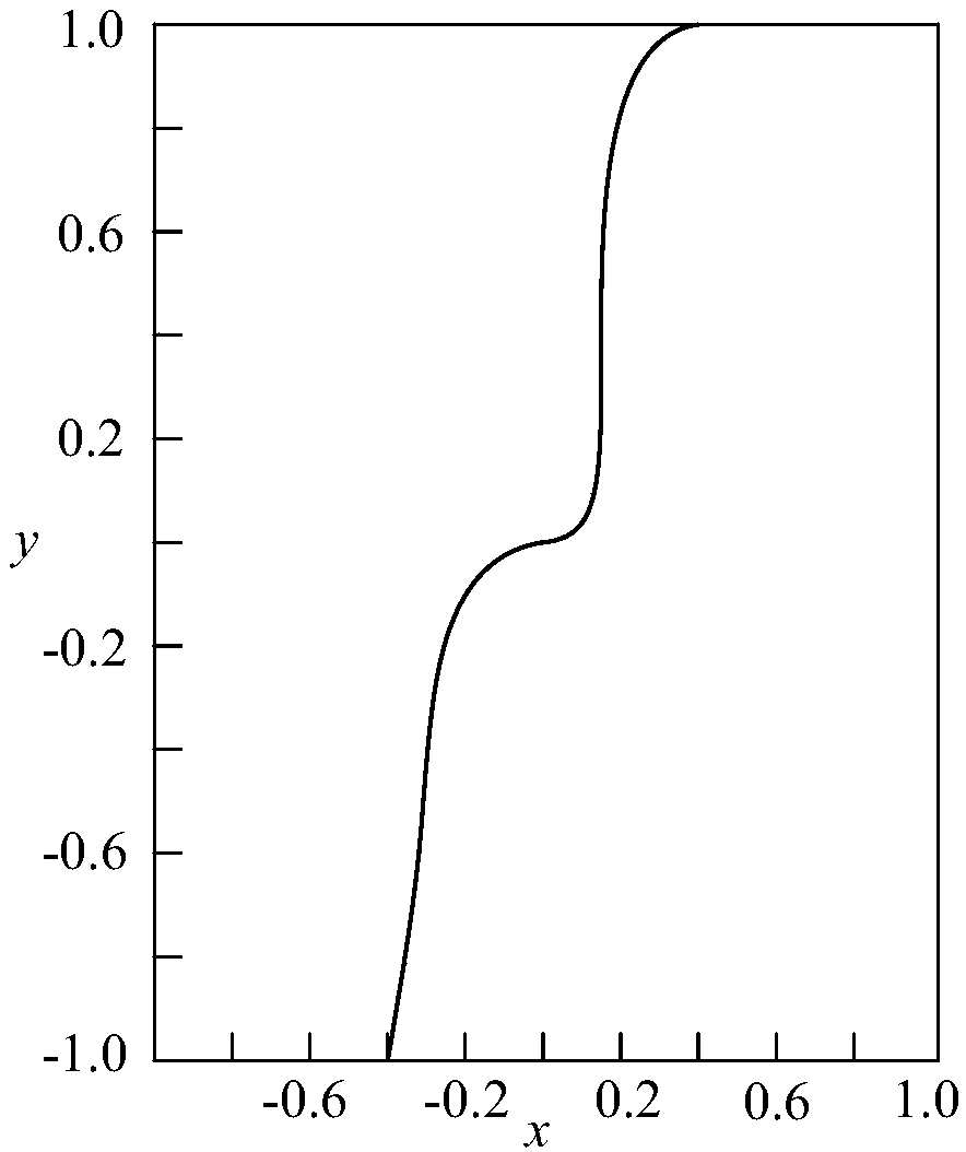 Curvelet domain enhancement method for low-illumination-level power equipment image