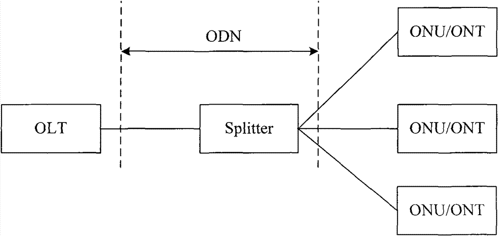 A kind of deregistration control method based on onu and onu