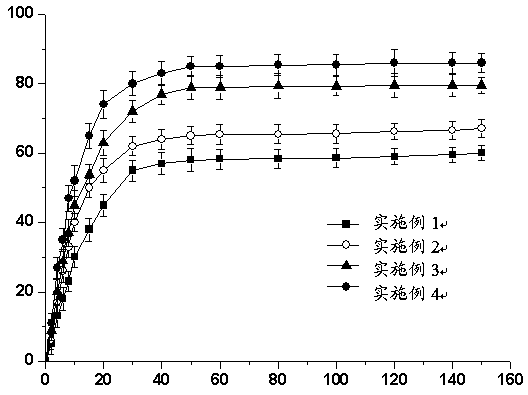 Preparation method of nanofibrous membrane with core/shell structure loaded with traditional Chinese medicine asiaticoside and application in wound dressing