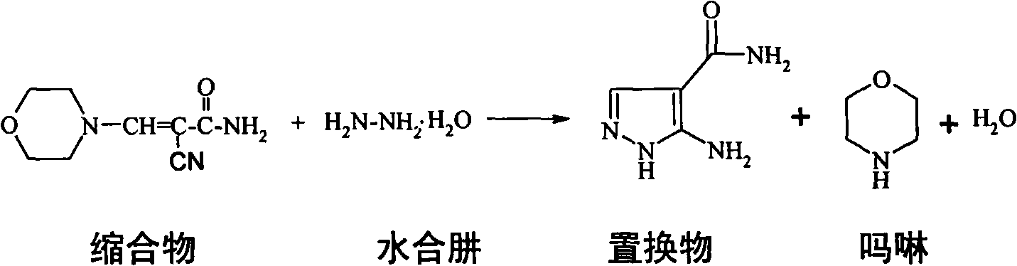 Synthesis method of allopurinol