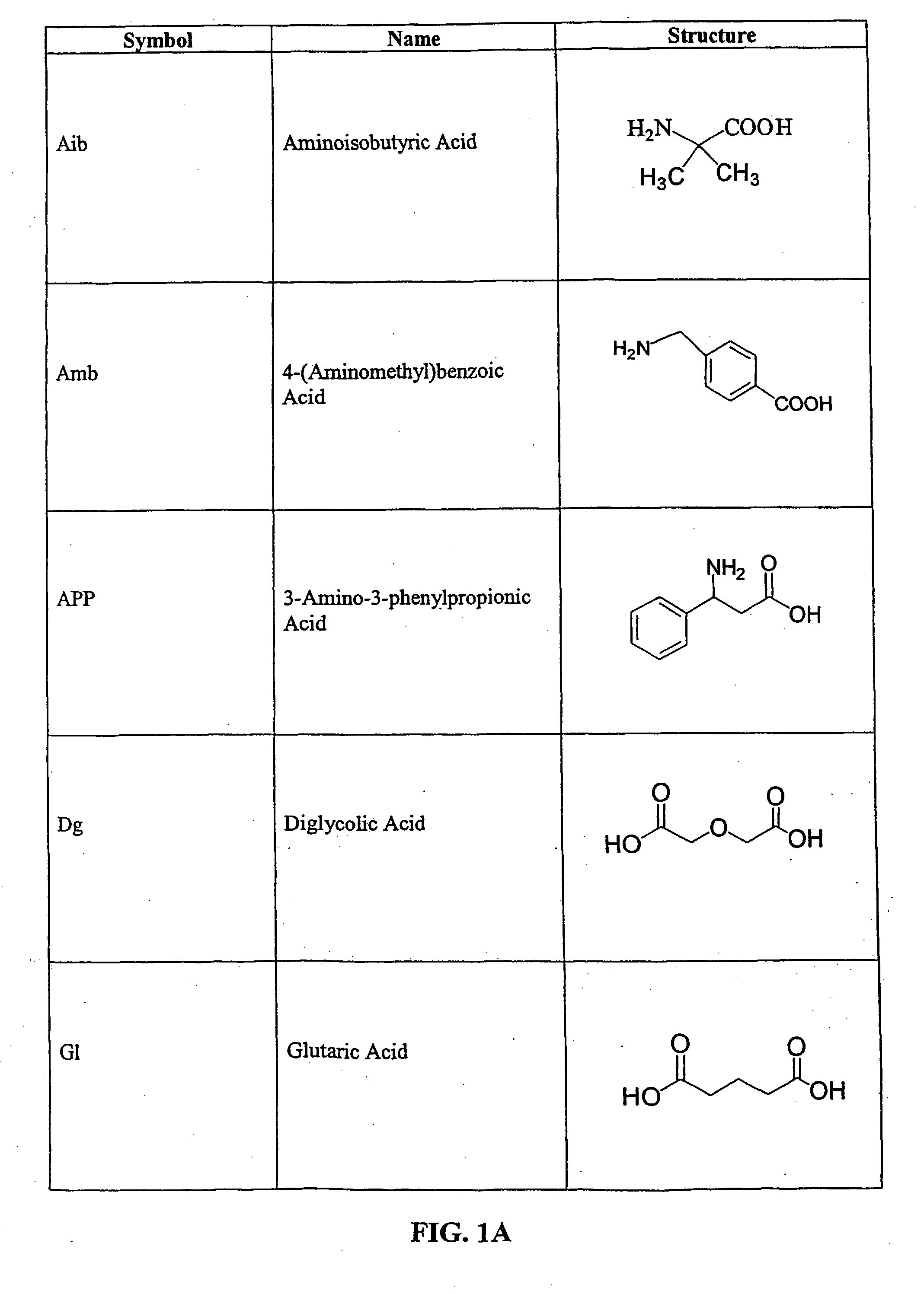 Tripeptide prodrug compounds