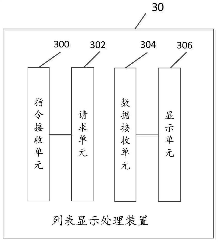 List display processing method, related device, equipment and medium