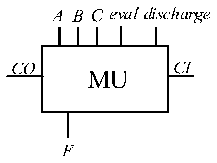 Multiplication unit circuit utilizing threshold voltage characteristics and multiplier