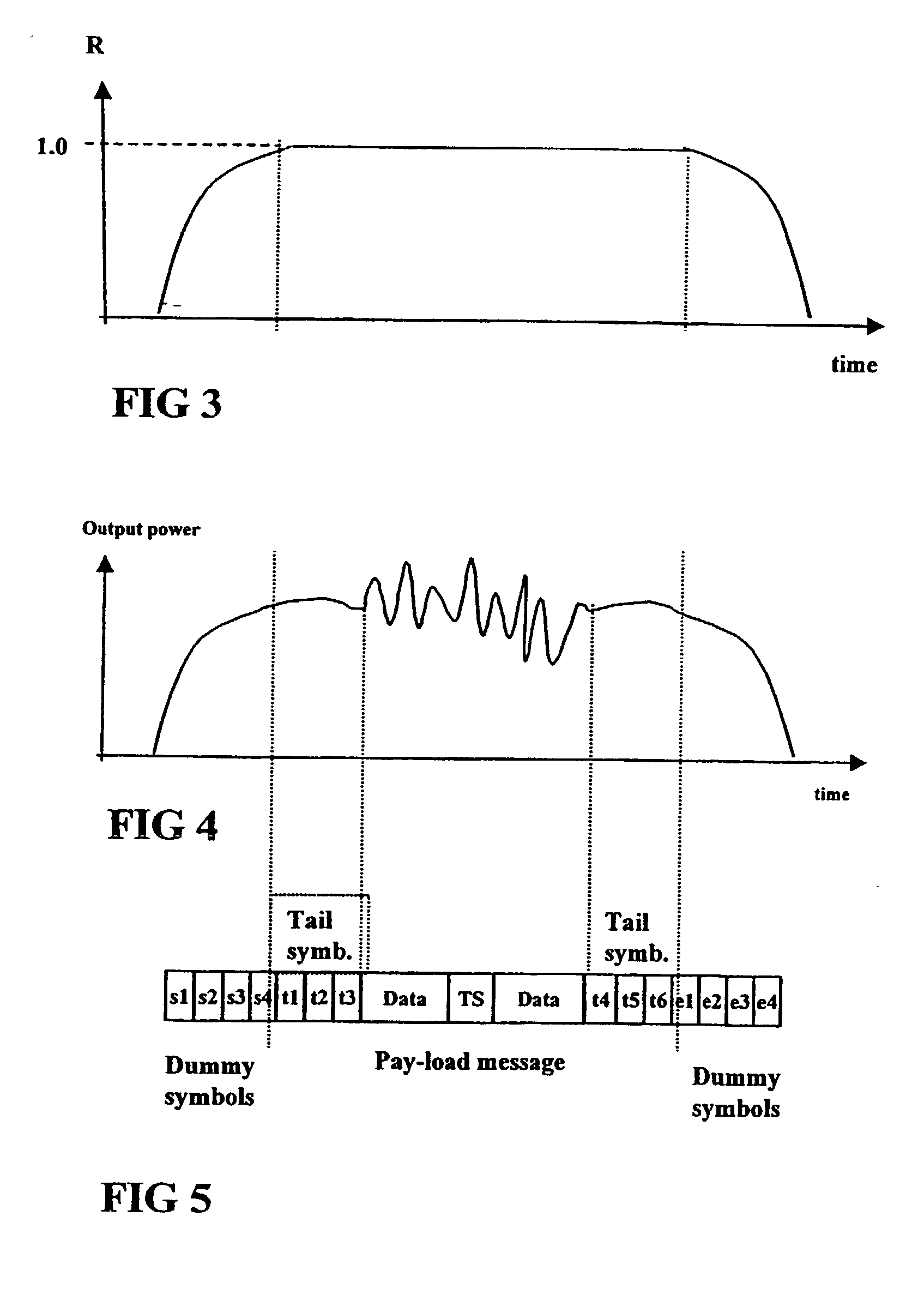 Power characteristic of a radio transmitter