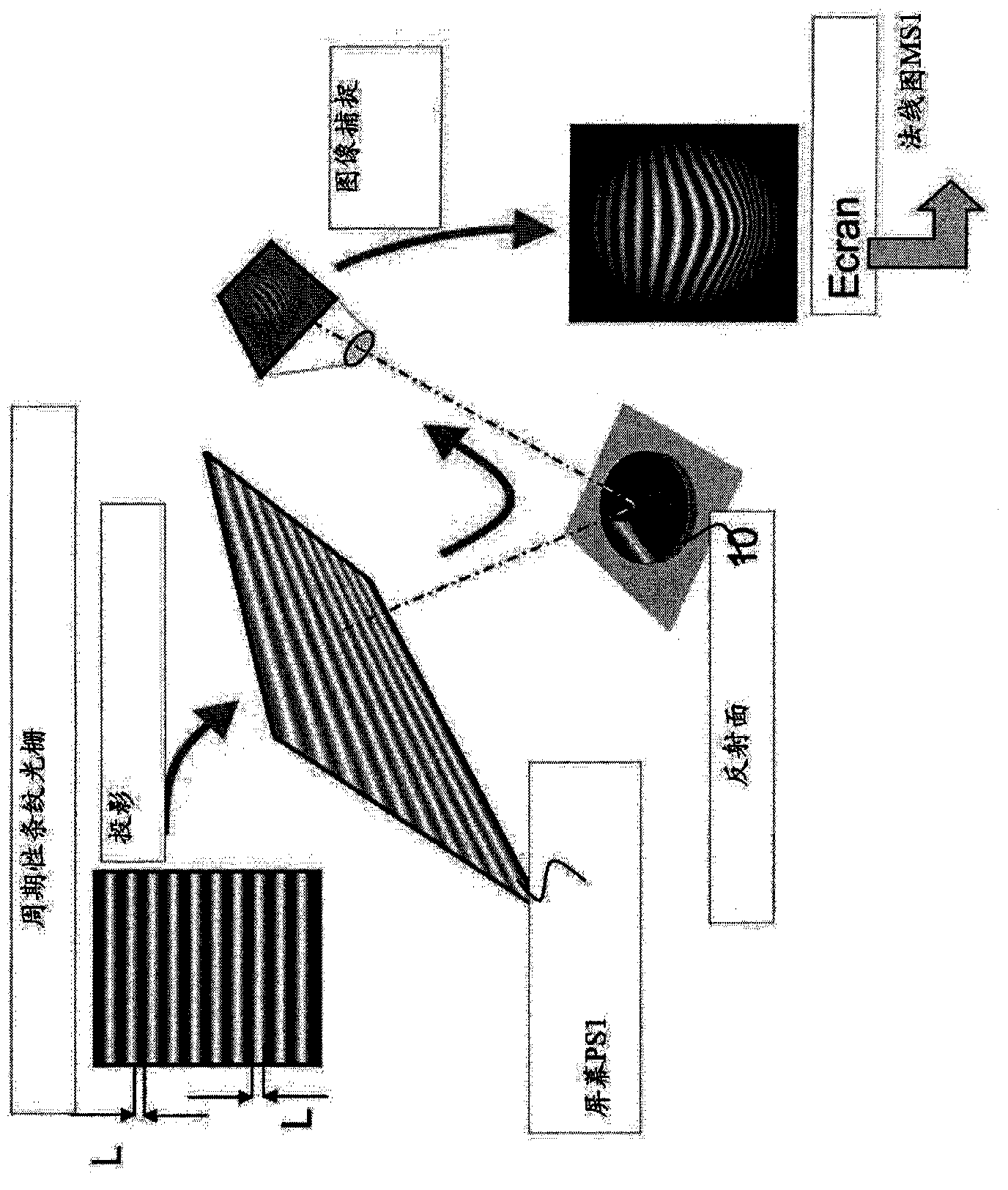 Method and system for measuring the geometric or optical structure of an optical component
